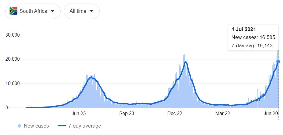 COVID-19 cases in South Africa