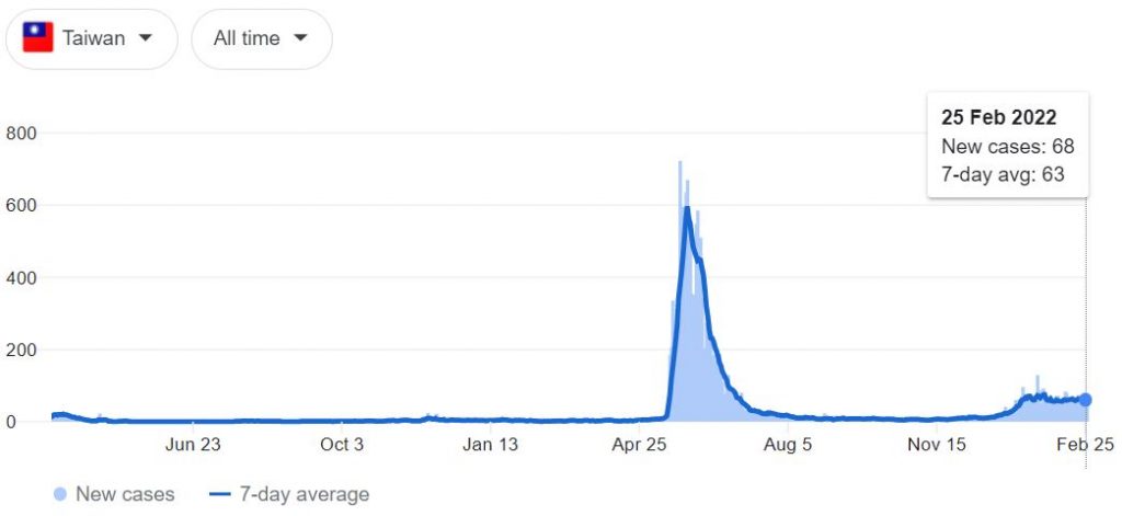 COVID-19 cases in Taiwan