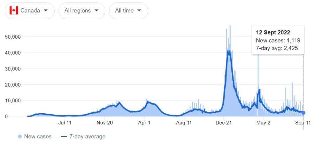 COVID-19 cases in Canada