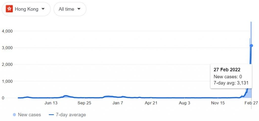 COVID-19 cases in Hong Kong