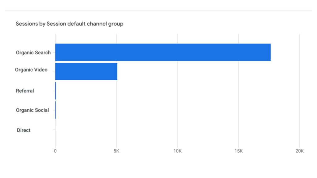 Rank Higher and Capture Leads with Video SEO