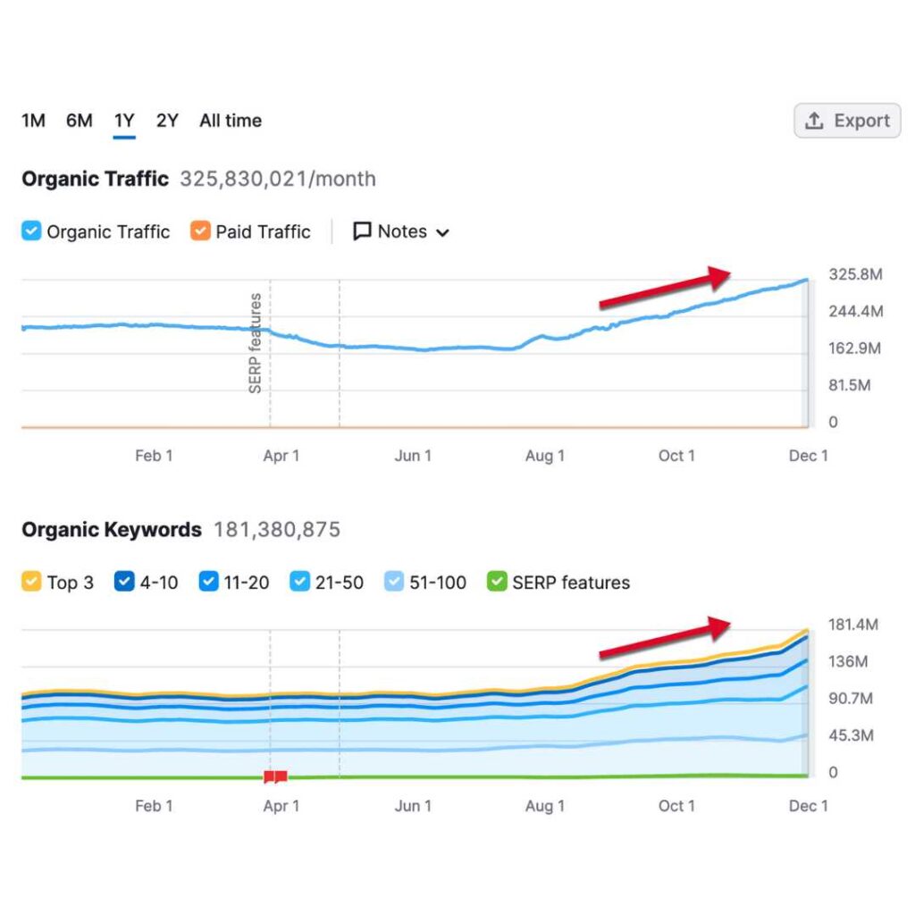 Mastering Reddit for Brand Awareness & Reputation Management