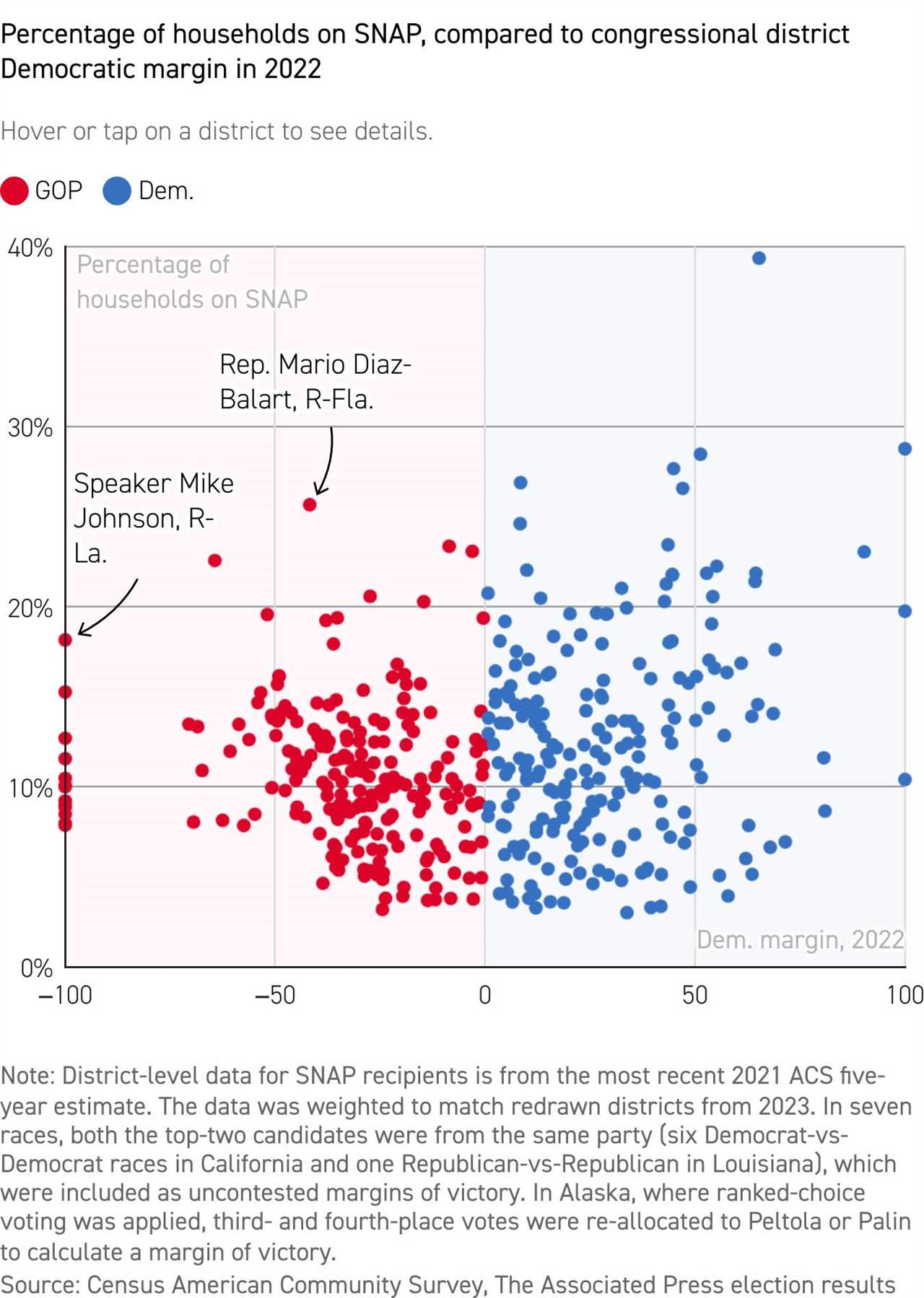 Mike Johnson’s Florida SNAP problem