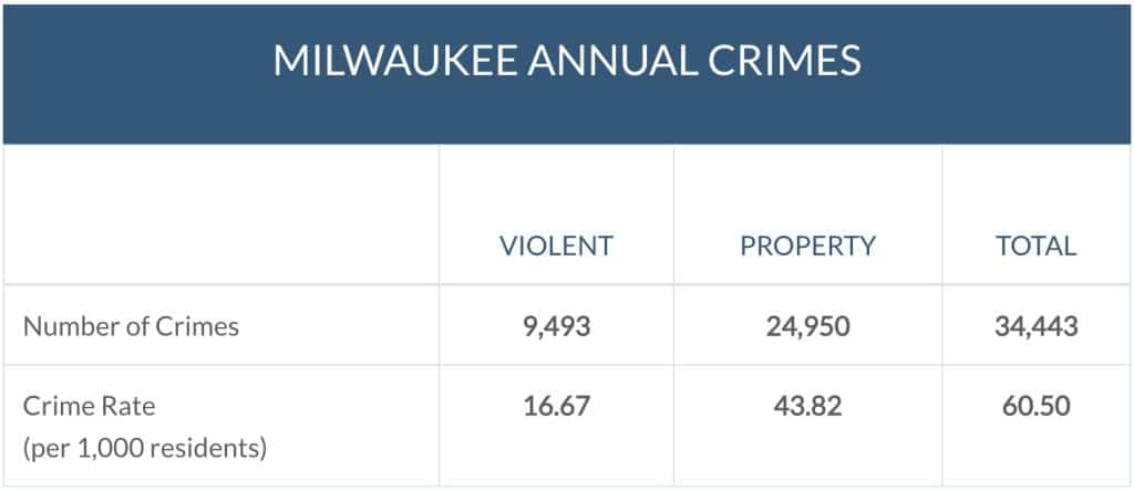 14 Most Dangerous Cities In The US According To 2024 Data