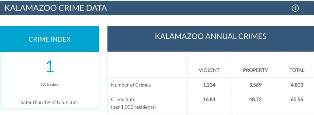 14 Most Dangerous Cities In The US According To 2024 Data