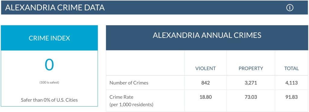 14 Most Dangerous Cities In The US According To 2024 Data