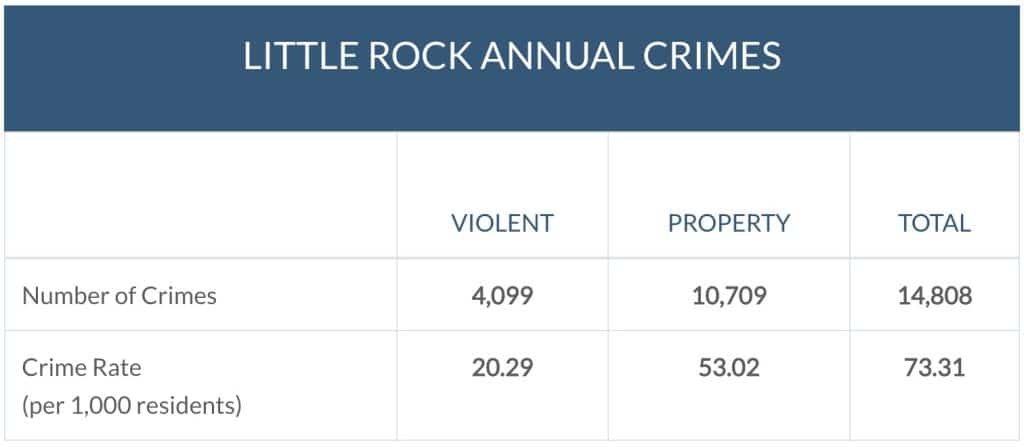 14 Most Dangerous Cities In The US According To 2024 Data