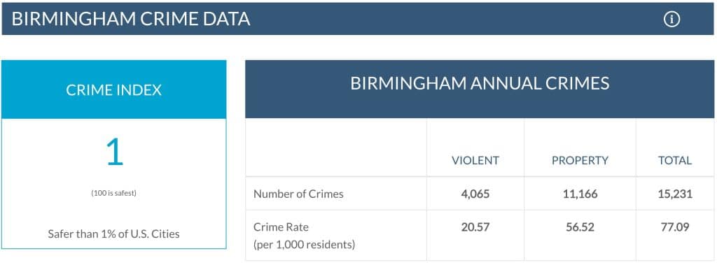 14 Most Dangerous Cities In The US According To 2024 Data