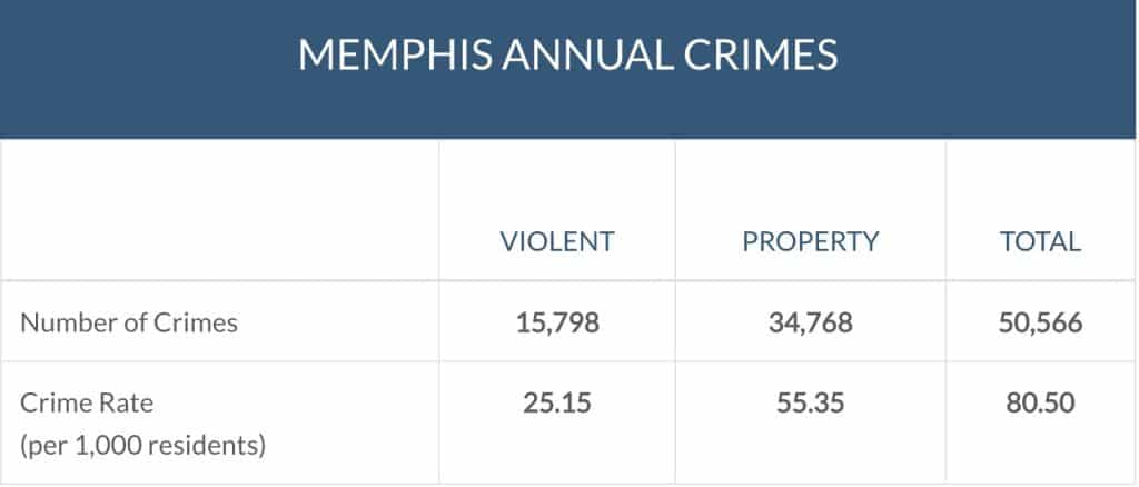 14 Most Dangerous Cities In The US According To 2024 Data