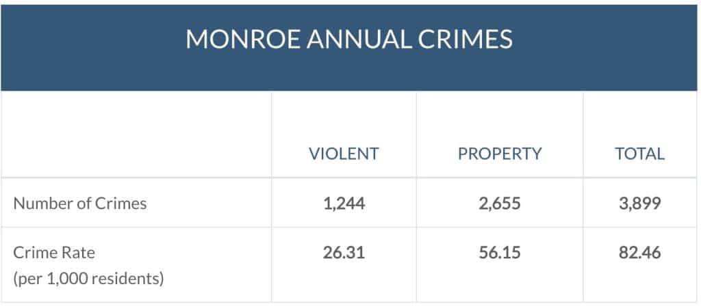 14 Most Dangerous Cities In The US According To 2024 Data