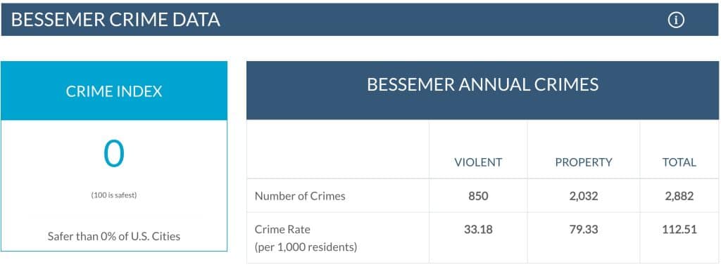 14 Most Dangerous Cities In The US According To 2024 Data