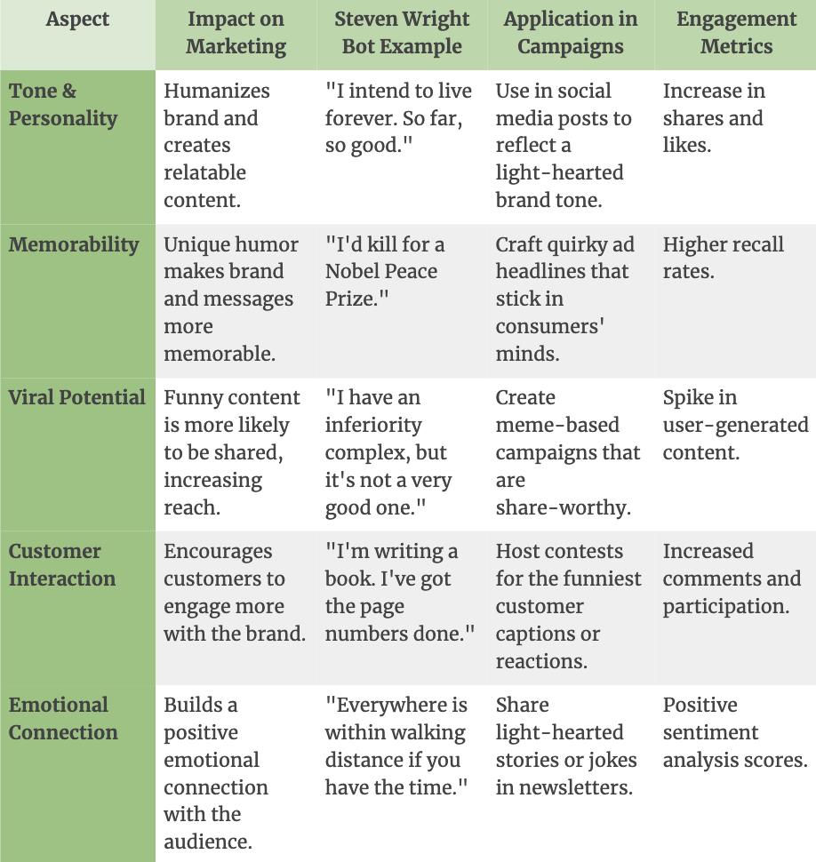 2024 AI Marketing Frontier: GPT Wonderland Unveiled