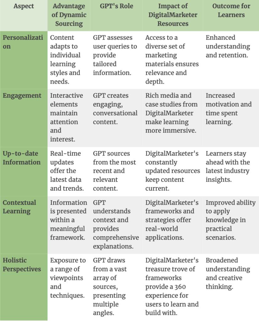 2024 AI Marketing Frontier: GPT Wonderland Unveiled