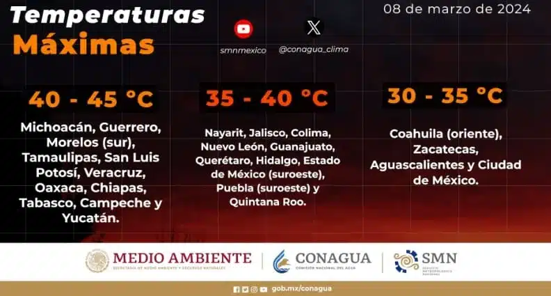 Heatwave warning issued for CDMX, Riviera maya and other parts of Mexico