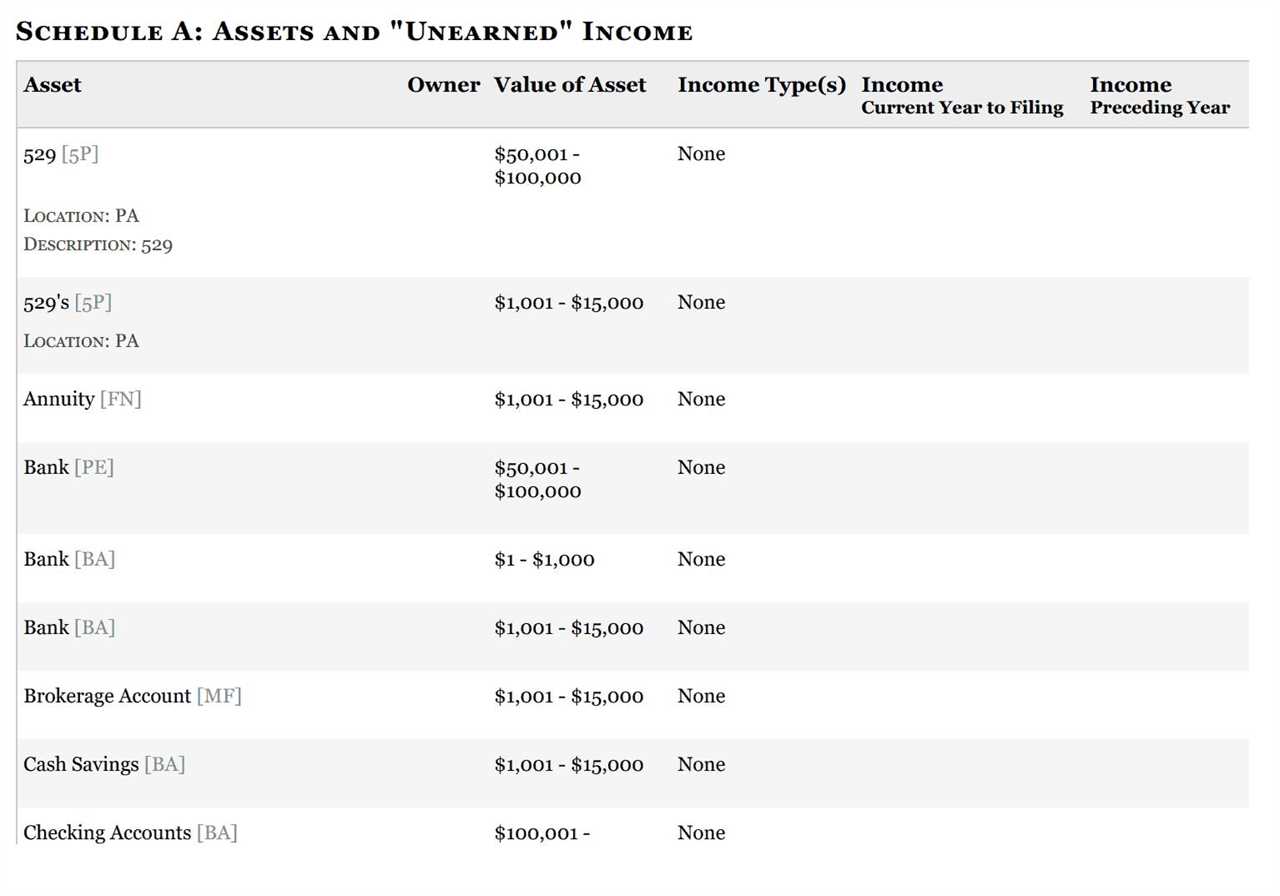 PA-17: Mercuri Incomplete Financial Disclosure