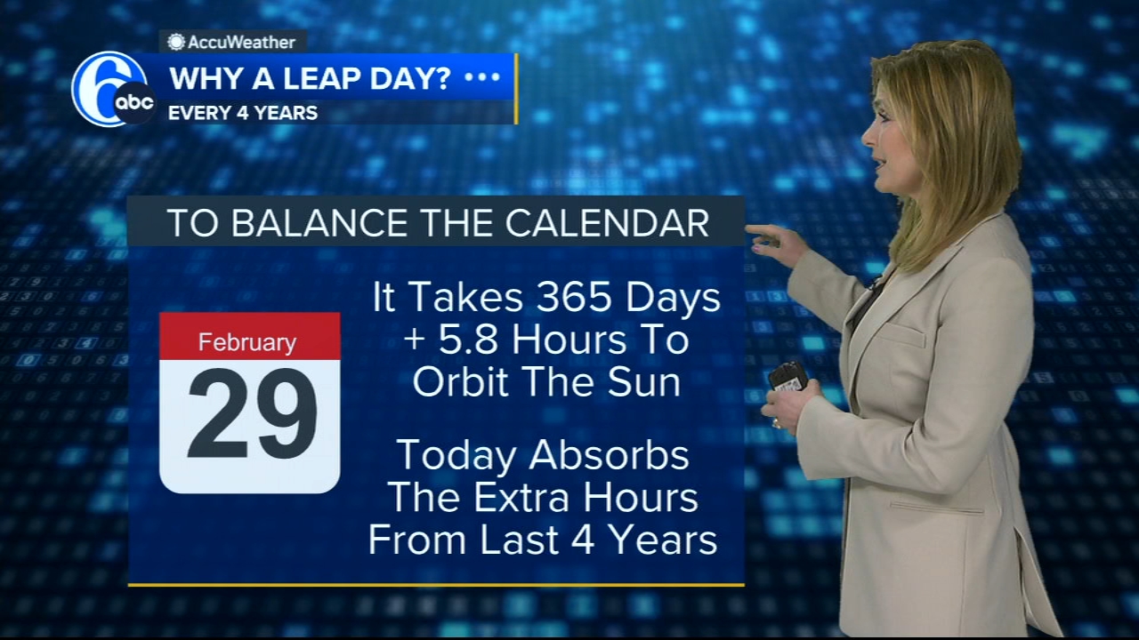 These businesses are offering deals for Leap Day 2024 - 6abc Philadelphia