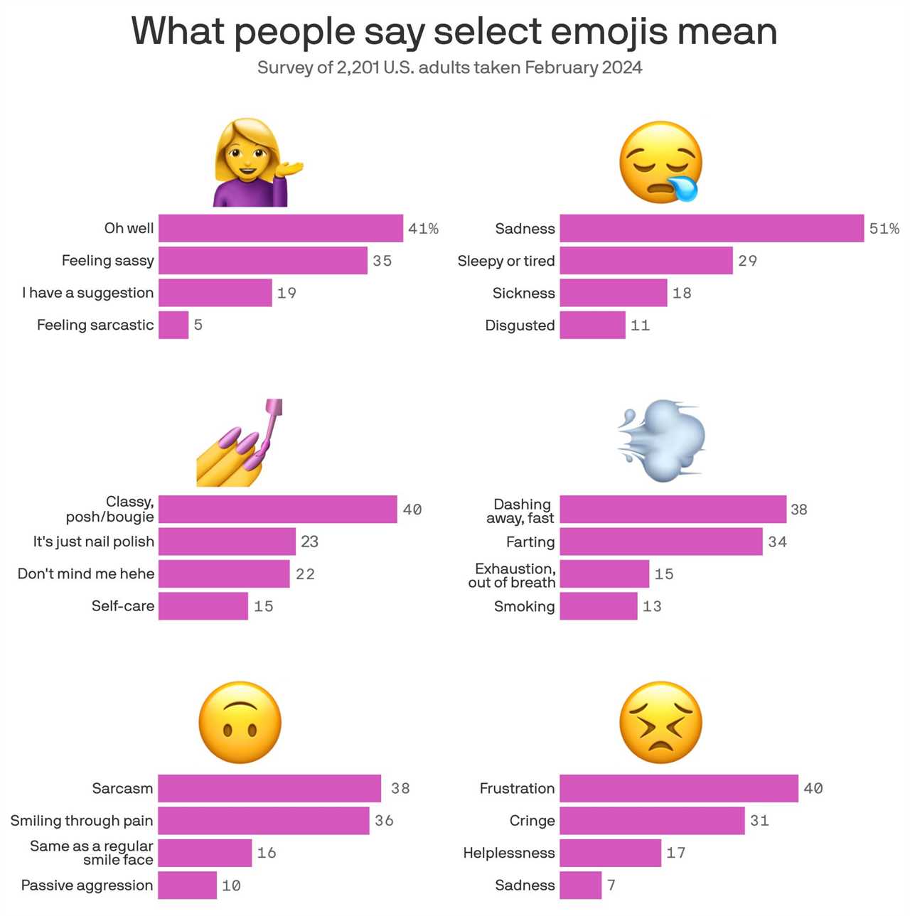 Axios Visuals: 2024-05-09-emoji-meaning