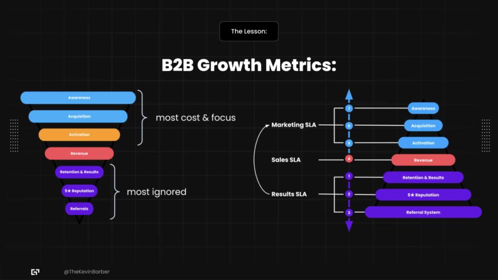 Why The Sales Team Hates Your Leads (And How To Fix It)