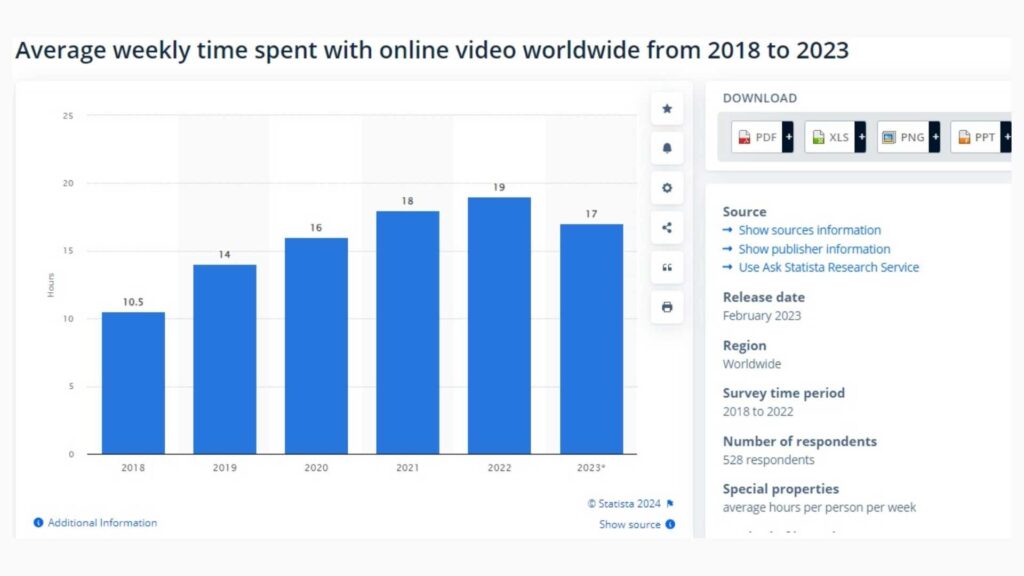 Navigating the Video Marketing Maze: Short-Form vs. Long-Form