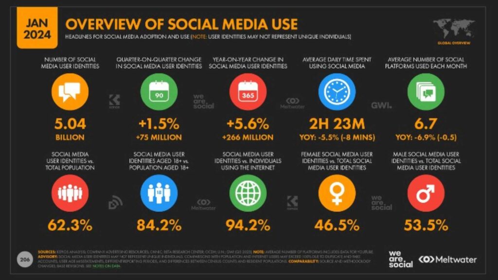 How Tagging Strategies Transform Marketing Campaigns